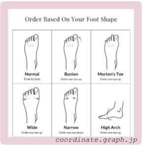 vivaia foot shape guide